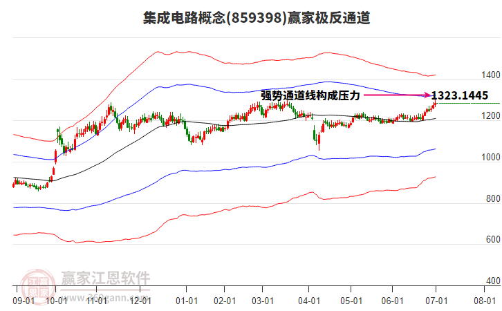 集成電路 集成電路