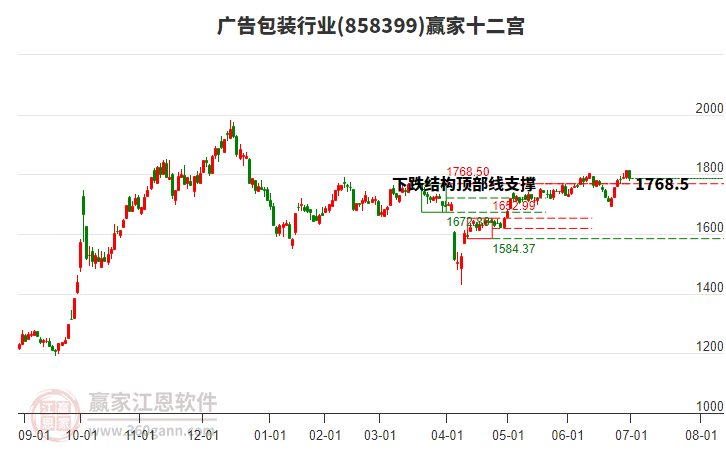 858399廣告包裝贏家十二宮工具 858399廣告包裝贏家十二宮工具