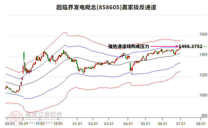 858605超臨界發(fā)電贏家極反通道工具 858605超臨界發(fā)電贏家極反通道工具