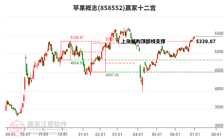 858552蘋果贏家十二宮工具 858552蘋果贏家十二宮工具