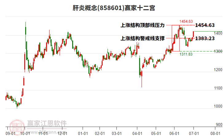 858601肝炎贏家十二宮工具 858601肝炎贏家十二宮工具