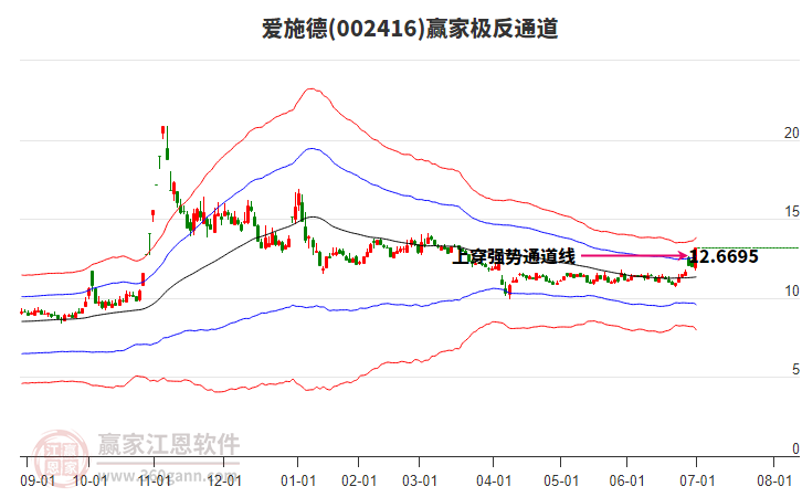 002416愛施德贏家極反通道工具 002416愛施德贏家極反通道工具