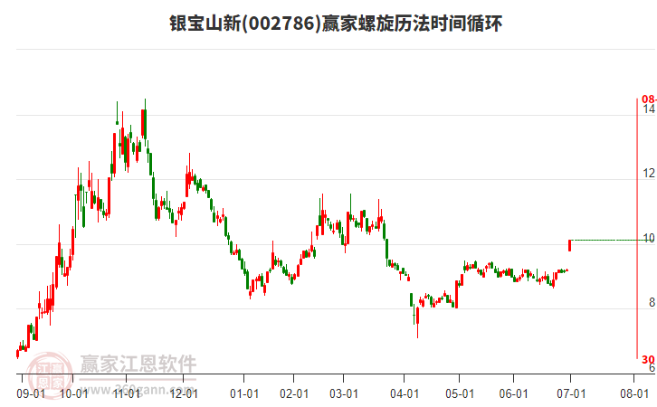 002786銀寶山新螺旋歷法時間循環(huán)工具