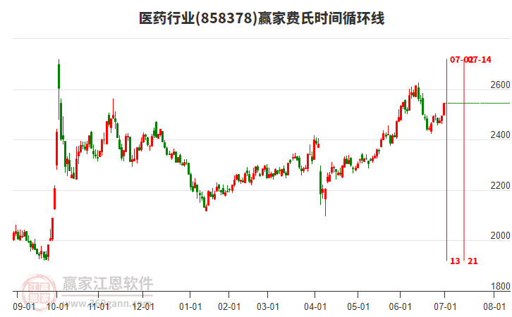 醫(yī)藥 醫(yī)藥