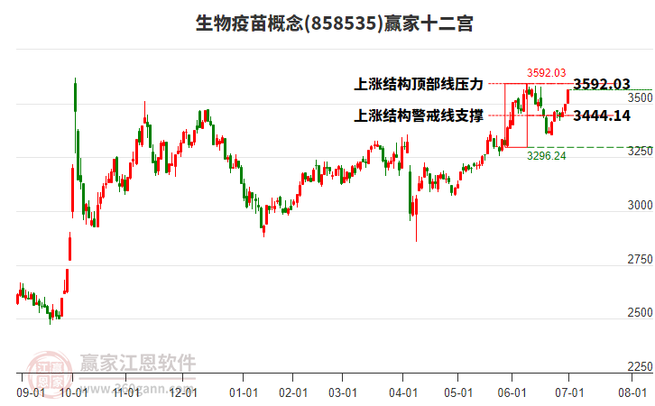 858535生物疫苗贏家十二宮工具 858535生物疫苗贏家十二宮工具