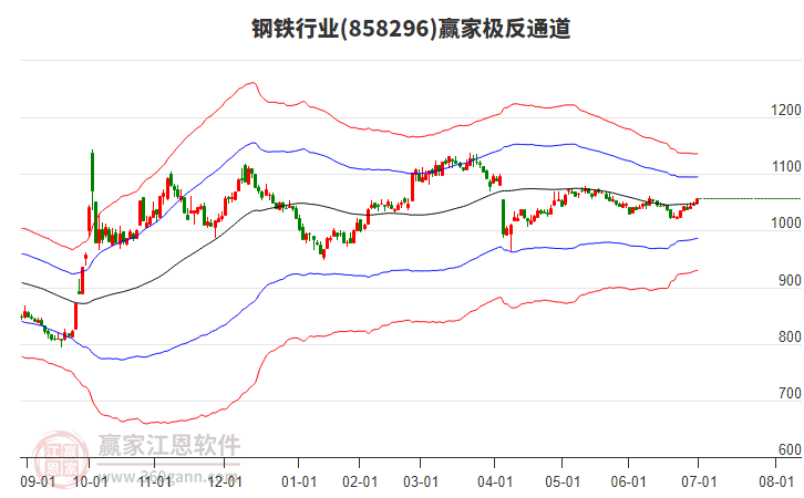 858296鋼鐵贏家極反通道工具 858296鋼鐵贏家極反通道工具