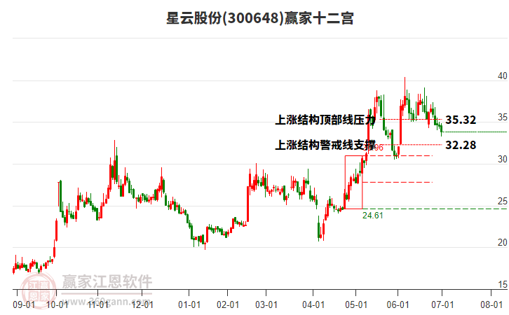 星云股份 星云股份