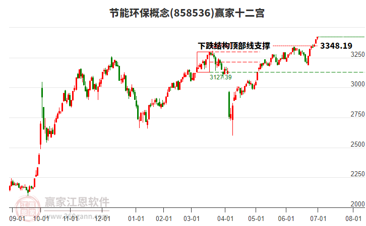 858536節(jié)能環(huán)保贏家十二宮工具