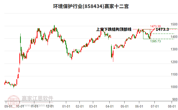 858434環(huán)境保護贏家十二宮工具
