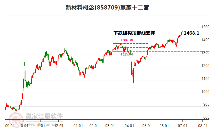 858709新材料贏家十二宮工具