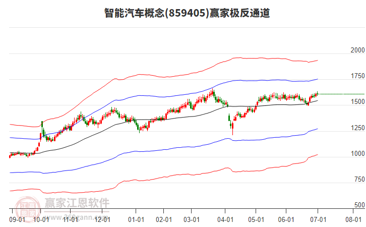 859405智能汽車贏家極反通道工具