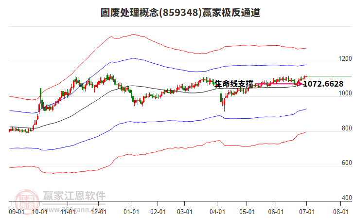 859348固廢處理贏家極反通道工具