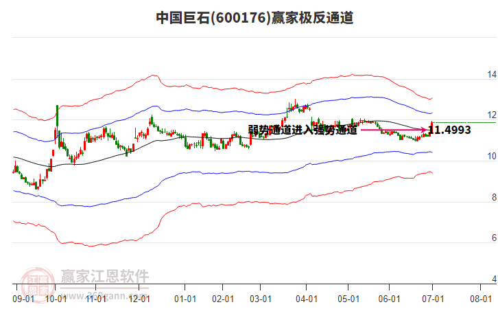 600176中國巨石贏家極反通道工具 600176中國巨石贏家極反通道工具