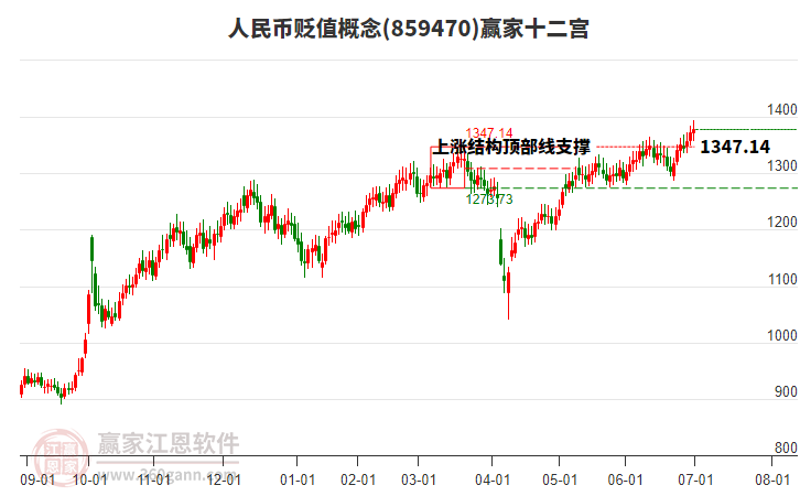 859470人民幣貶值贏家十二宮工具 859470人民幣貶值贏家十二宮工具