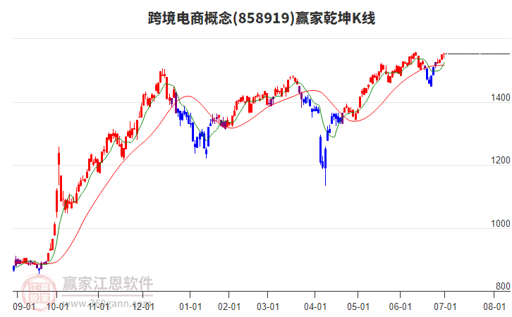 858919跨境電商贏家乾坤K線工具