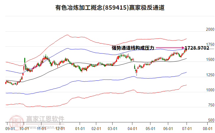 859415有色冶煉加工贏家極反通道工具