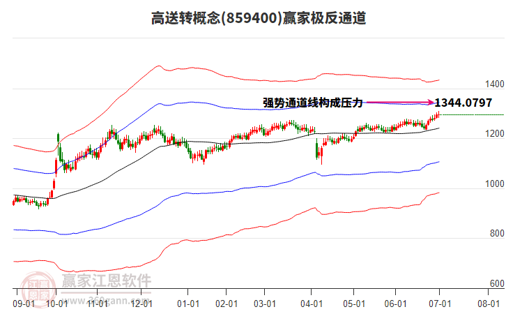 859400高送轉(zhuǎn)贏家極反通道工具 859400高送轉(zhuǎn)贏家極反通道工具