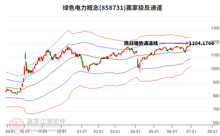 858731綠色電力贏家極反通道工具 858731綠色電力贏家極反通道工具