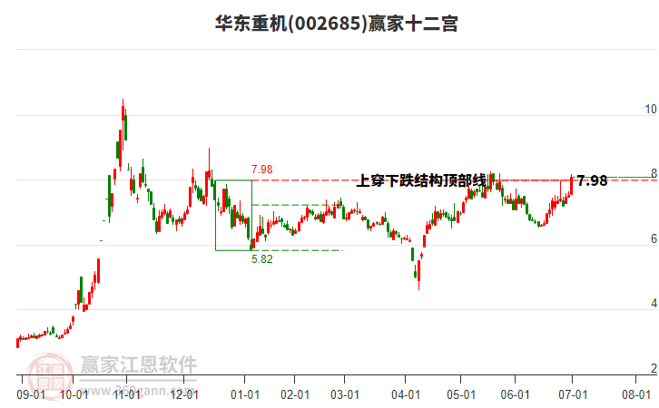 002685華東重機贏家十二宮工具 002685華東重機贏家十二宮工具