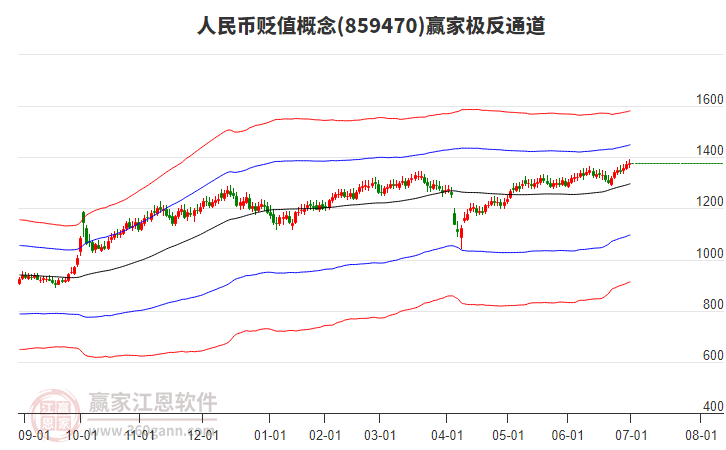 859470人民幣貶值贏家極反通道工具