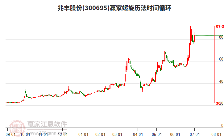 300695兆豐股份螺旋歷法時間循環(huán)工具