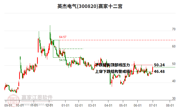 300820英杰電氣贏家十二宮工具 300820英杰電氣贏家十二宮工具