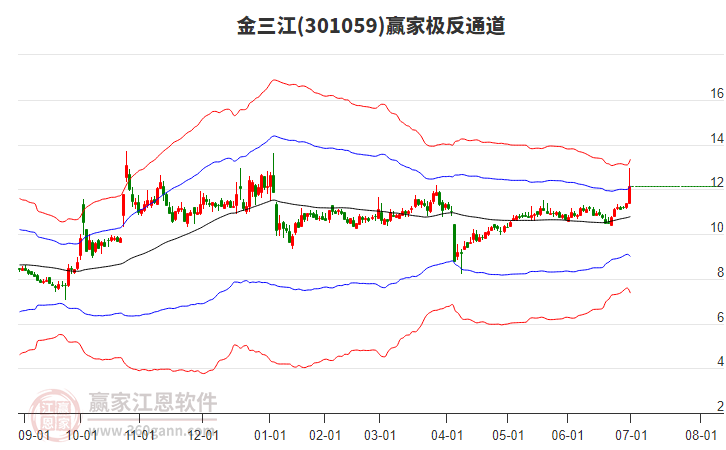 301059金三江贏家極反通道工具 301059金三江贏家極反通道工具