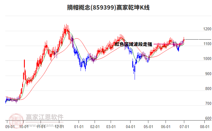 859399摘帽贏家乾坤K線工具