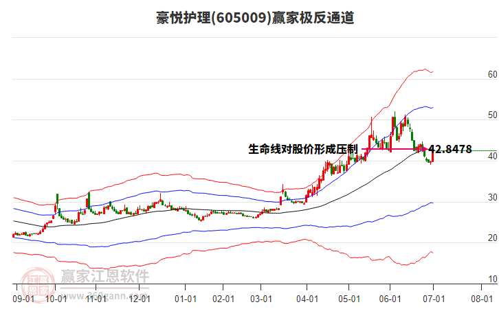 605009豪悅護理贏家極反通道工具 605009豪悅護理贏家極反通道工具