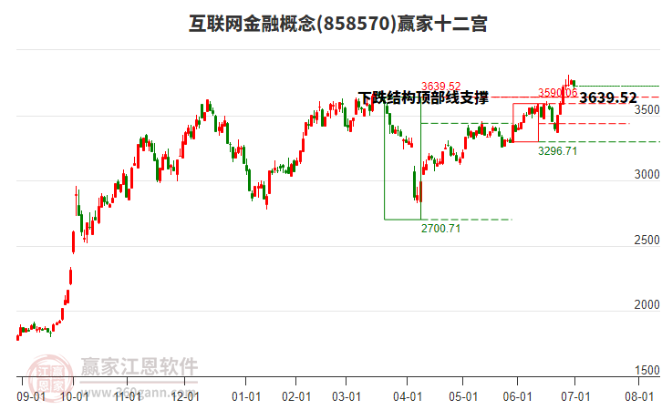 858570互聯(lián)網(wǎng)金融贏家十二宮工具 858570互聯(lián)網(wǎng)金融贏家十二宮工具