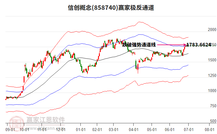 858740信創(chuàng)贏家極反通道工具 858740信創(chuàng)贏家極反通道工具