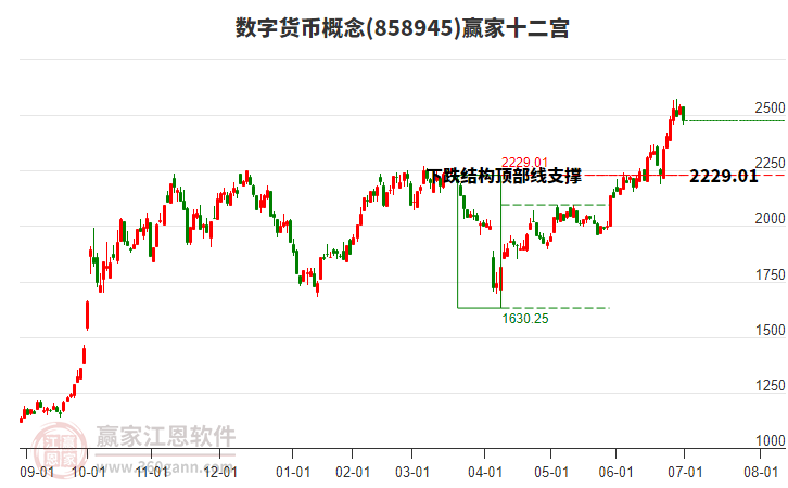 858945數(shù)字貨幣贏家十二宮工具