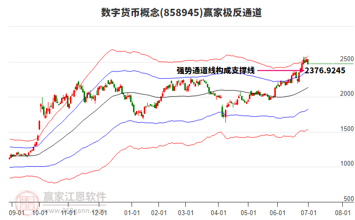 858945數(shù)字貨幣贏家極反通道工具