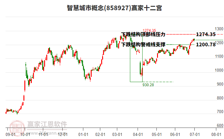 858927智慧城市贏家十二宮工具 858927智慧城市贏家十二宮工具