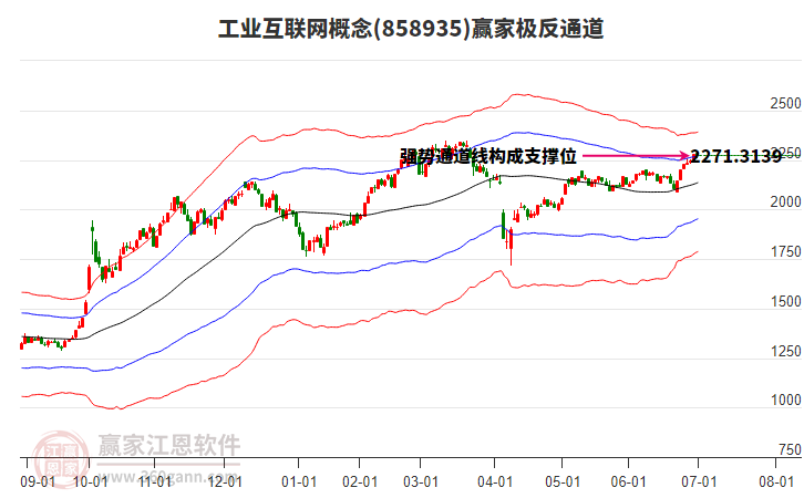 858935工業(yè)互聯(lián)網贏家極反通道工具