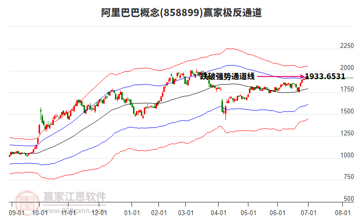 858899阿里巴巴贏家極反通道工具