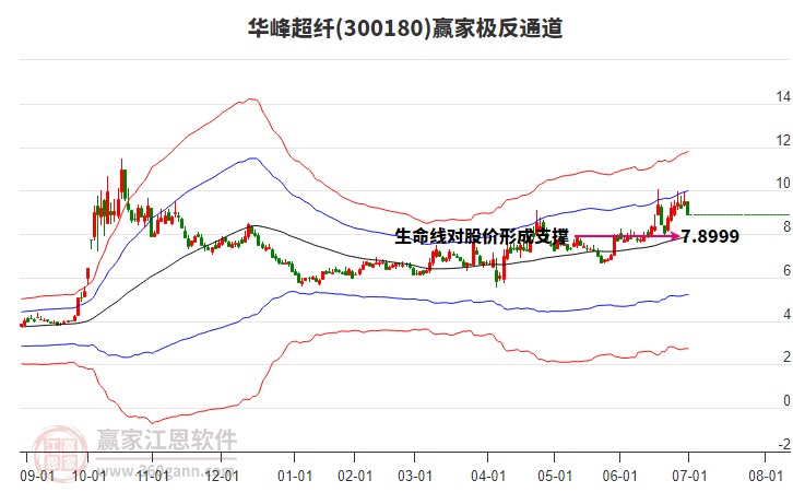 300180華峰超纖贏家極反通道工具