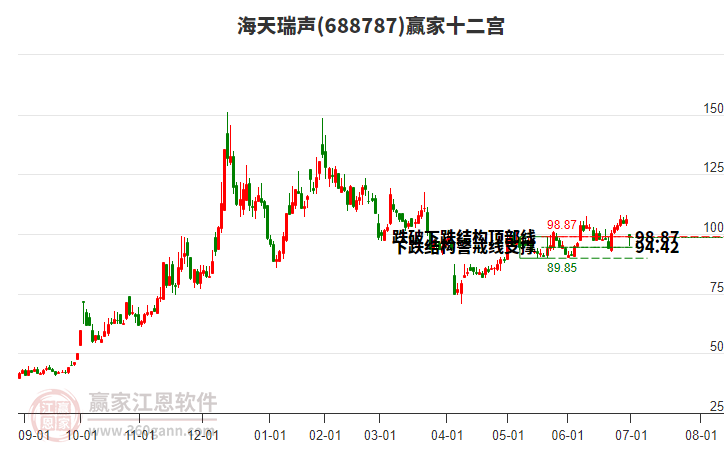 688787海天瑞聲贏家十二宮工具