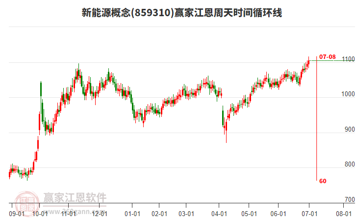 新能源