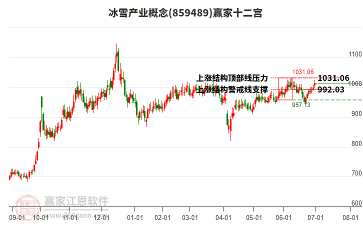 859489冰雪產(chǎn)業(yè)贏家十二宮工具 859489冰雪產(chǎn)業(yè)贏家十二宮工具
