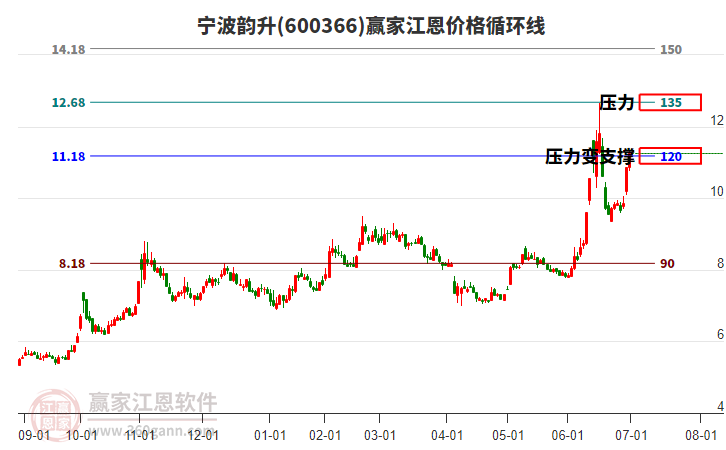 寧波韻升 寧波韻升