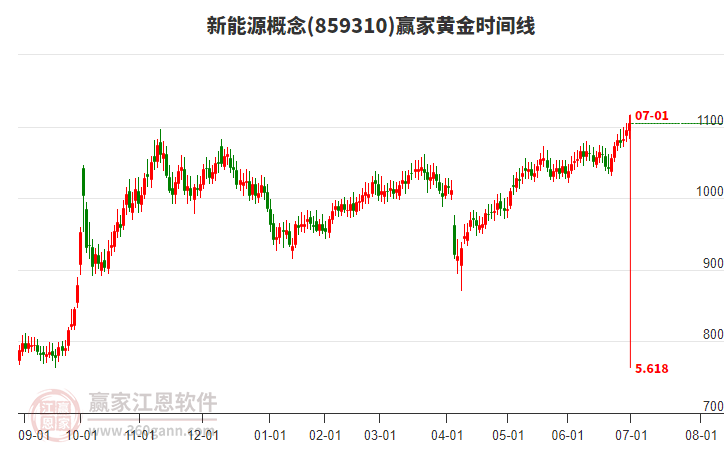 新能源