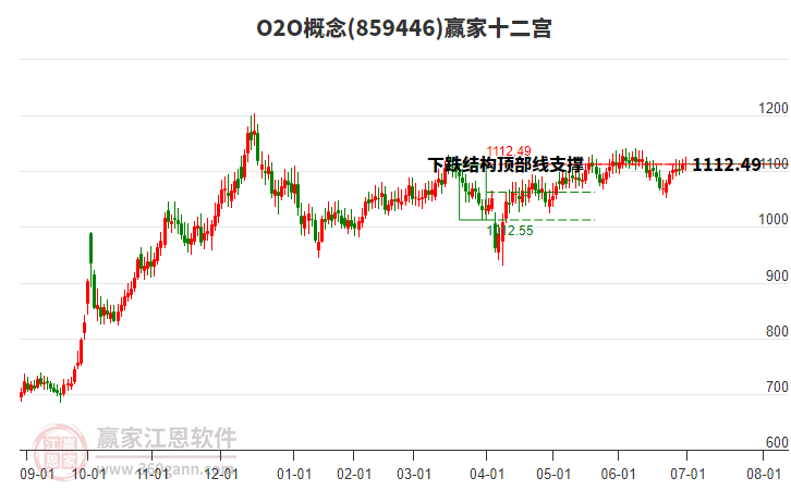 859446O2O贏家十二宮工具 859446O2O贏家十二宮工具