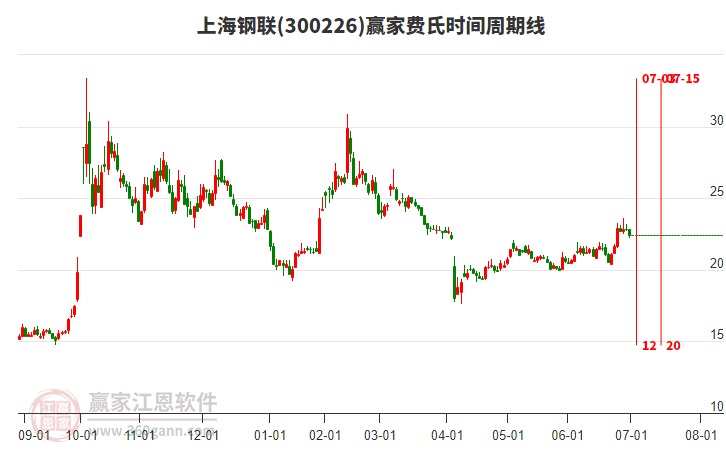 上海钢联