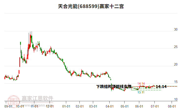 688599天合光能贏家十二宮工具