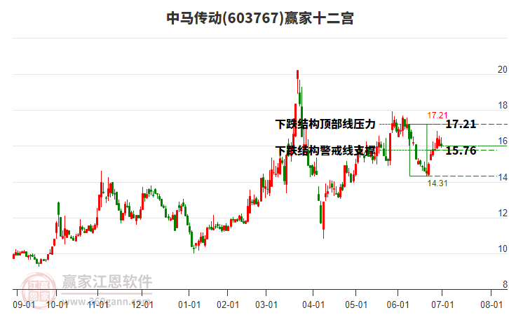 603767中馬傳動(dòng)贏家十二宮工具