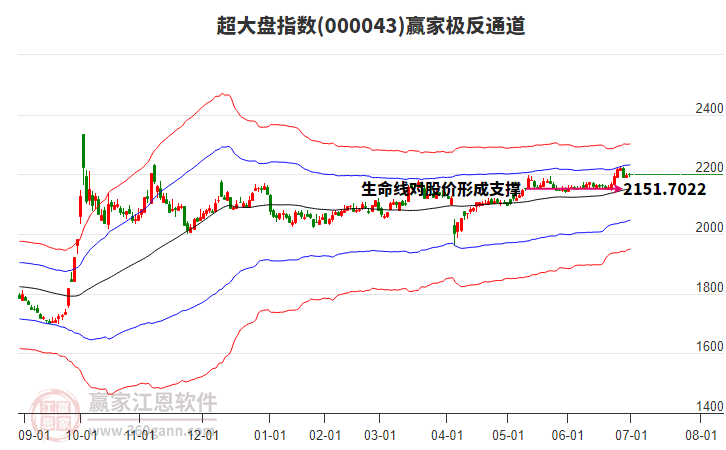000043超大盤贏家極反通道工具