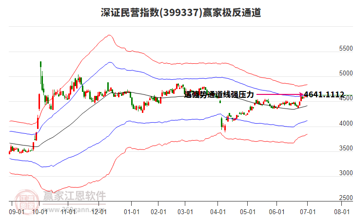 399337深證民營(yíng)贏家極反通道工具 399337深證民營(yíng)贏家極反通道工具