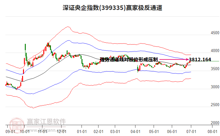 399335深證央企贏家極反通道工具