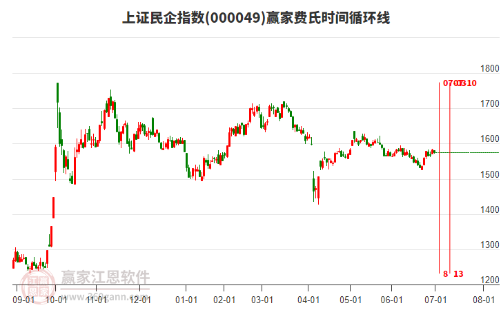 上证指数今日行情601690 0116225748r2.jpg